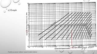 Flexible Pavement Design Asphalt Institute Method [upl. by Acimehs745]