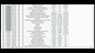 Tableau de bord Financier automatisé avec Excel [upl. by Lefty952]