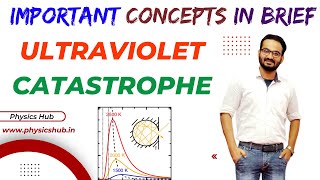 Ultraviolet Catastrophe  Physics Concept Explained in 9 Minutes  physicshub [upl. by Acassej]