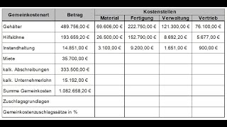 WIRTSCHAFTSFACHWIRT WIRTSCHAFTSBEZOGENE QUALIFIKATIONEN Betriebsabrechnungsbogen BAB Zuschlagssätze [upl. by Tavy]