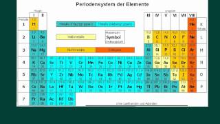 Das Periodensystem  kurz und knapp [upl. by Aubreir893]