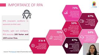 Robotic Process Automation and its Future [upl. by Dicks550]