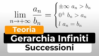 Gerarchia degli Infiti di Successione Spiegata Teoria  Esempi  Successioni [upl. by Worthy535]