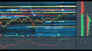 070224  Live Bookmap Nasdaq EMini Futures NQ Day Trading [upl. by Inge]