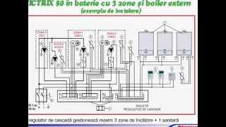 Centrale termice Immergas Victrix 50 [upl. by Emelina]