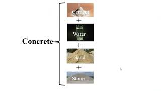 Lecture 1 Introduction to Concrete Materials [upl. by Doak]