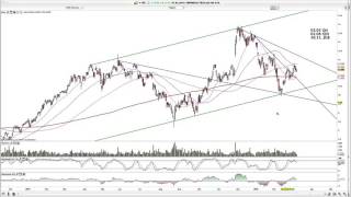 Chartanalyse Dax Infineon Aareal Bank Linde KS [upl. by Slerahc]