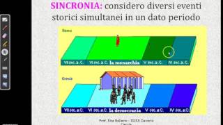 Periodizzazione e secoli [upl. by Nnailuj129]