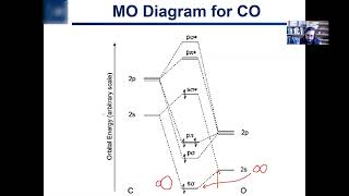 217 Molecular Orbital Theory for Heteronuclear Diatomics [upl. by Brunhilde]