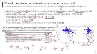 Neural Network for Tabular data [upl. by Rebeh]