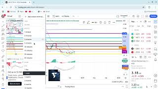 tsla rivian lucid nioxpeng li auto sgmlla laac pll stock technical on breakout [upl. by Sebbie378]