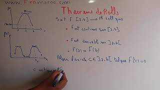 Fonctions dérivables partie 4  théorème de rolle [upl. by Annerol]