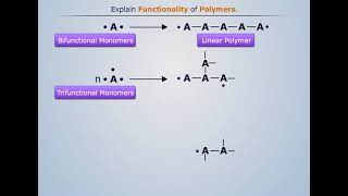 Functionality of Polymers  Engineering Chemistry [upl. by Vilma]