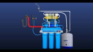 Our 7step reverse osmosis system [upl. by Rhiamon]