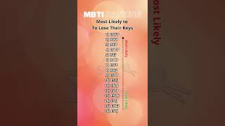 Who Could Lose Their Keys MBTI Ranking 004 [upl. by Keyek]