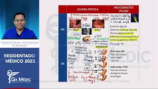 Gastroenterología  Resúmenes Integrales [upl. by Anirbed]