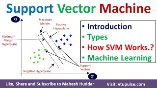 How Support Vector Machine SVM Works Types of SVM Linear SVM NonLinear SVM ML DL by Mahesh Huddar [upl. by Nodnil766]