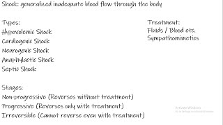 Shock Introduction Chapter 24 part 1 Guyton and Hall Physiology [upl. by Alegnaoj69]