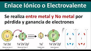 QUIMICA 5A ENLACES QUIMICOS METÁLICO IÓNICO COVALENTE PUENTE DE HIDRÓGENO RESUMEN [upl. by Longley692]