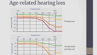 The Real Impact of Hearing Loss amp the Latest Options for Treatment [upl. by Lise]