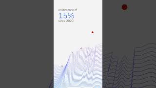 The Cost of a Data Breach in 2023 [upl. by Eatnom472]