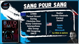 BOURSE  SANG POUR SANG  Votre vidéo Trading ETF amp Investissement du 22 septembre 2023 [upl. by Lennod921]