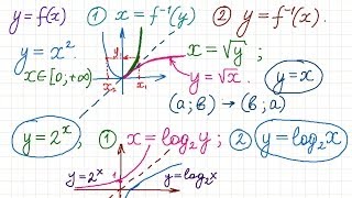 Понятие обратной функции [upl. by Aggi]