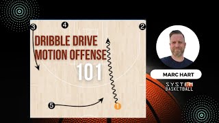 Learn the Basics of the Dribble Drive Motion Offense [upl. by Cypro]