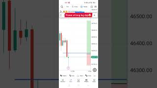 Long leg doji candle stick pattern amp live trading banknifty [upl. by Ahseret]