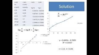 Freundlich adsorption isotherm Verification and calculation Freundlich constants [upl. by Indys]