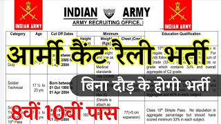 Army Cantonment Board Bharti 2023  Cantonment Board Recruitment 2023  Cantt Board Vacancy 2023 [upl. by Atkinson122]