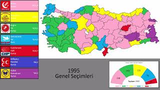 Türkiyede Yapılan Bütün Seçimler Genel Yerel Referandum ve Cumhurbaşkanlığı 20142018 [upl. by Nodlehs]