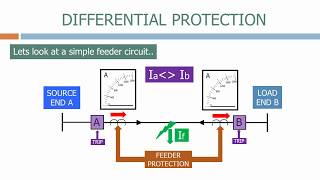 Differential protection [upl. by Mohl371]