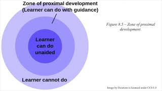 Ch 8 Vygotsky’s Sociocultural Theory of Cognitive Development [upl. by Aihcrop]