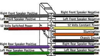 Car Stereo Wiring Explained In Detail [upl. by Galer]