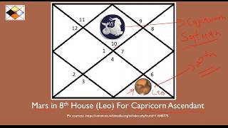 Mars in Leo For Capricorn Ascendant Mars in 8H for Capricorn Asc [upl. by Fredric429]