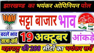 Jharkhand Assembly election opinion poll 2024  Jharkhand taaja survey  JMM  BJP  INC [upl. by Beatriz]