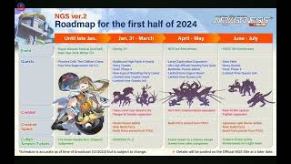 PSO2 NGS Road Map 2024 1st Half Plus New Field amp New Action System Preview NGS Headline [upl. by Kort263]