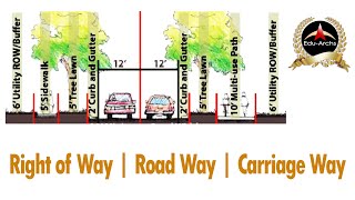 Right of Way  Road Way  Carriage Way  EduArchs [upl. by Yenahpets125]