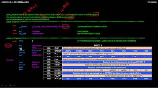 CURSO PIC16F84A CONFIGURACION DE PUERTOS CAPT 4 PARTE 6 [upl. by Esinaj]