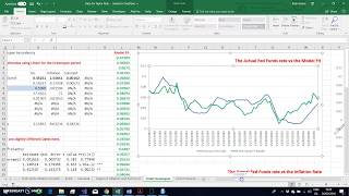 Taylor Rule estimated in RStudio [upl. by Dukie657]