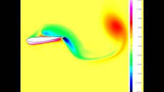 A361 Plunging and deforming NACA 0014 airfoil  vorticity contours [upl. by Mehsah]