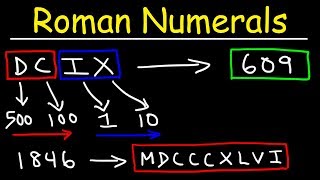 Roman Numerals Explained With Many Examples [upl. by Yelrac]