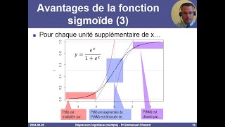 Régression logistique multiple  principes exemples interprétation [upl. by Siusan]