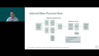 Medicare Regulatory Update 2024 IPPS Final Rule [upl. by Candy]