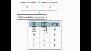 Tablas de Verdad 3 [upl. by Kirimia]