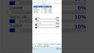 動く！進捗グラフエクセルエクセル関数エクセルカレンダー時短 [upl. by Felder]