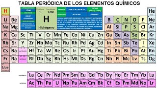 Aprende los 118 elementos de la Tabla Periódica ¡Química fácil [upl. by Etolas326]