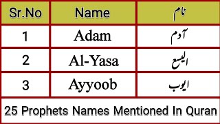 25 Islamic Names Of The Prophets Mentioned In Holy Quran [upl. by Prem625]