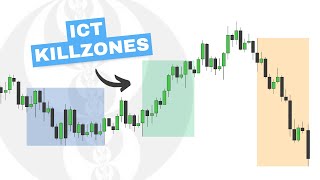 ICT Killzones amp Indicator Settings [upl. by Nylirahs38]